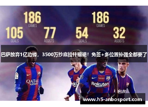 巴萨放弃1亿边锋，3500万抄底拉什福德！免签+多位置补强全都要了